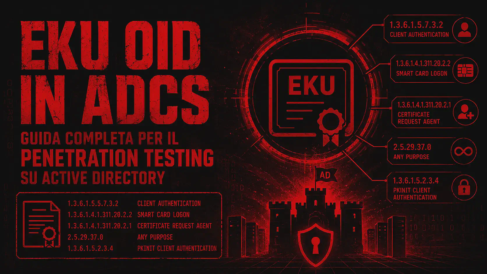 EKU OID in ADCS: Guida Completa per il Penetration Testing su Active Directory