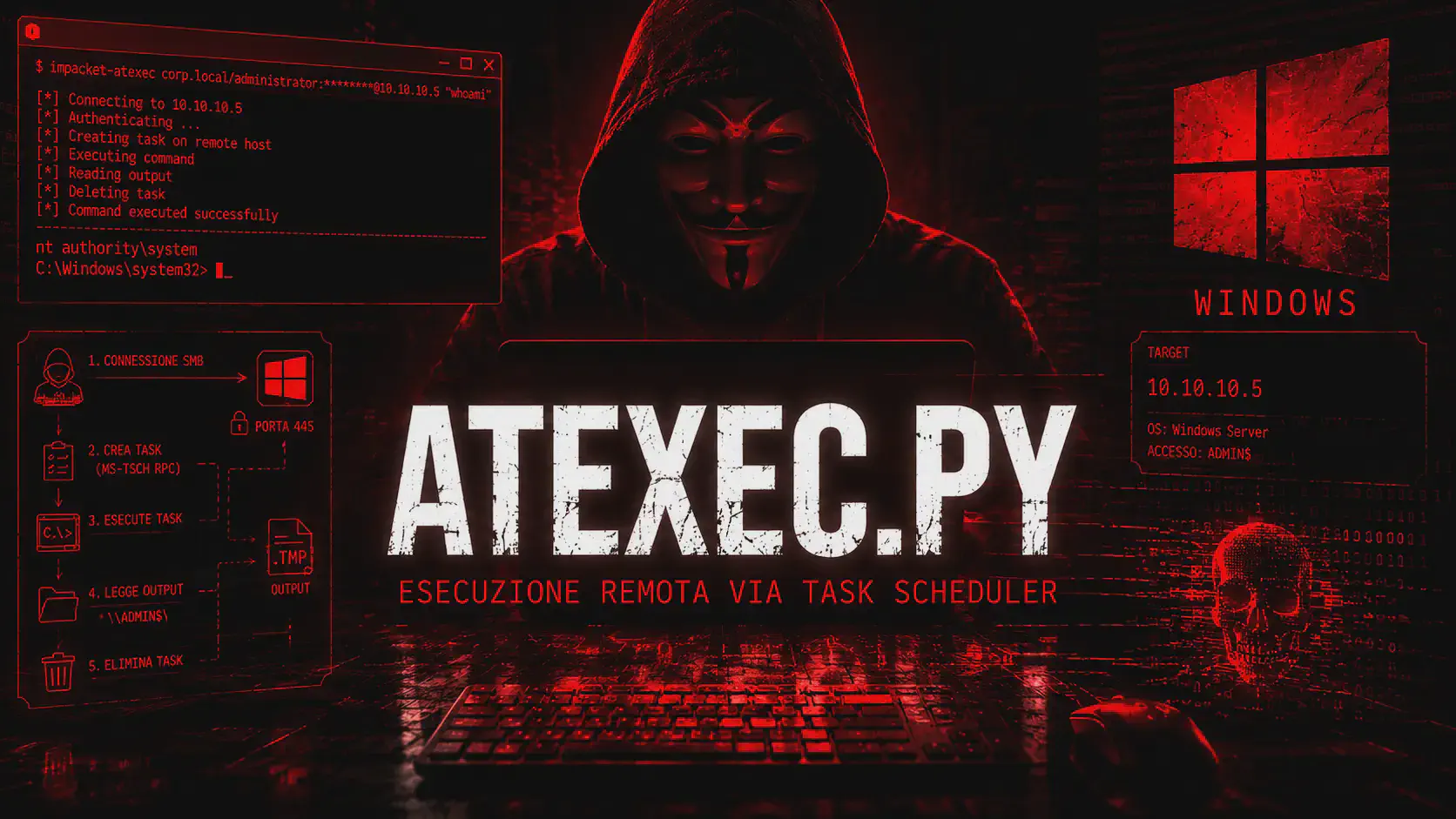 Impacket atexec: Esecuzione Remota via Task Scheduler