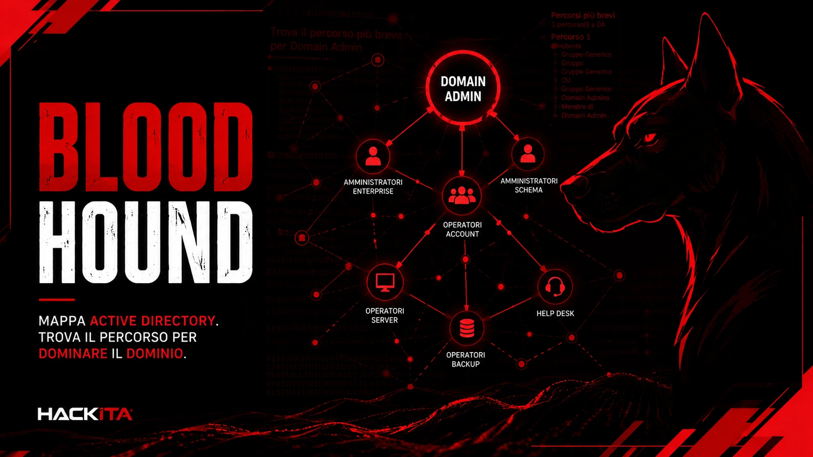 BloodHound Pentest AD: Privilege Escalation e Domain Admin BloodHound Pentest AD: Privilege Escalation e Domain Admin