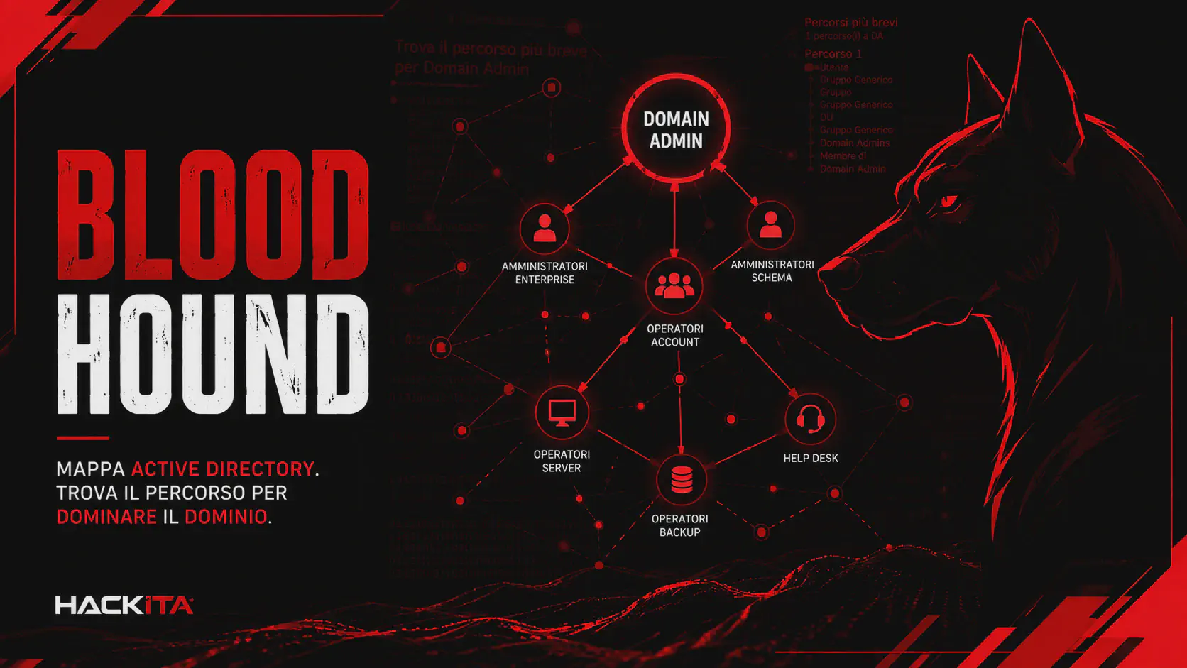 BloodHound Pentest AD: Privilege Escalation e Domain Admin