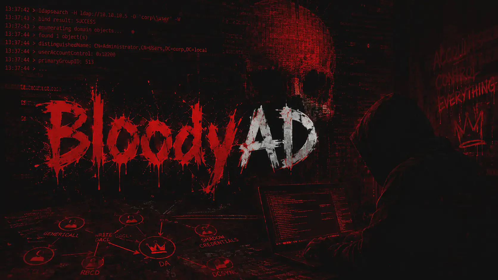 BloodyAD: Privilege Escalation in Active Directory (Guida 2026)