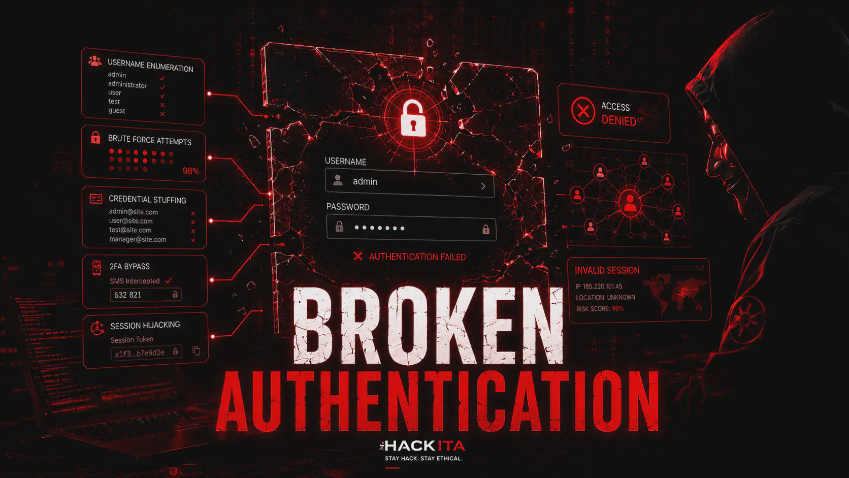 Broken Authentication: Bypass Login, 2FA e Sessioni