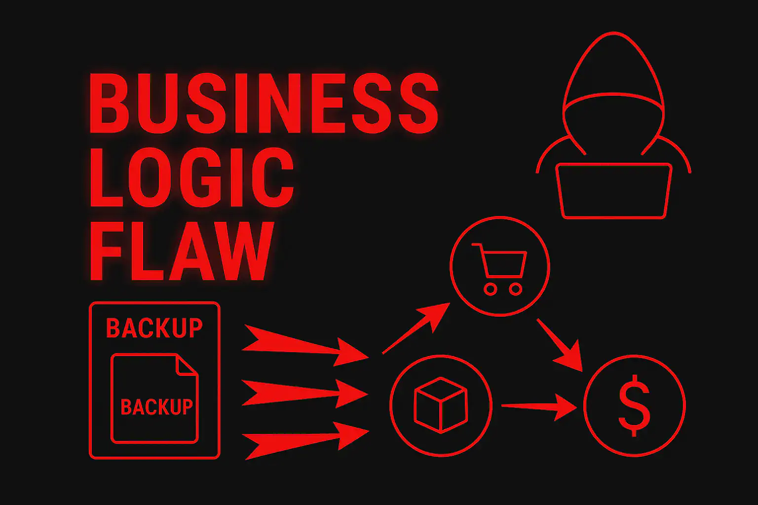 Business Logic Flaw: Cos’è e Come Trovarlo