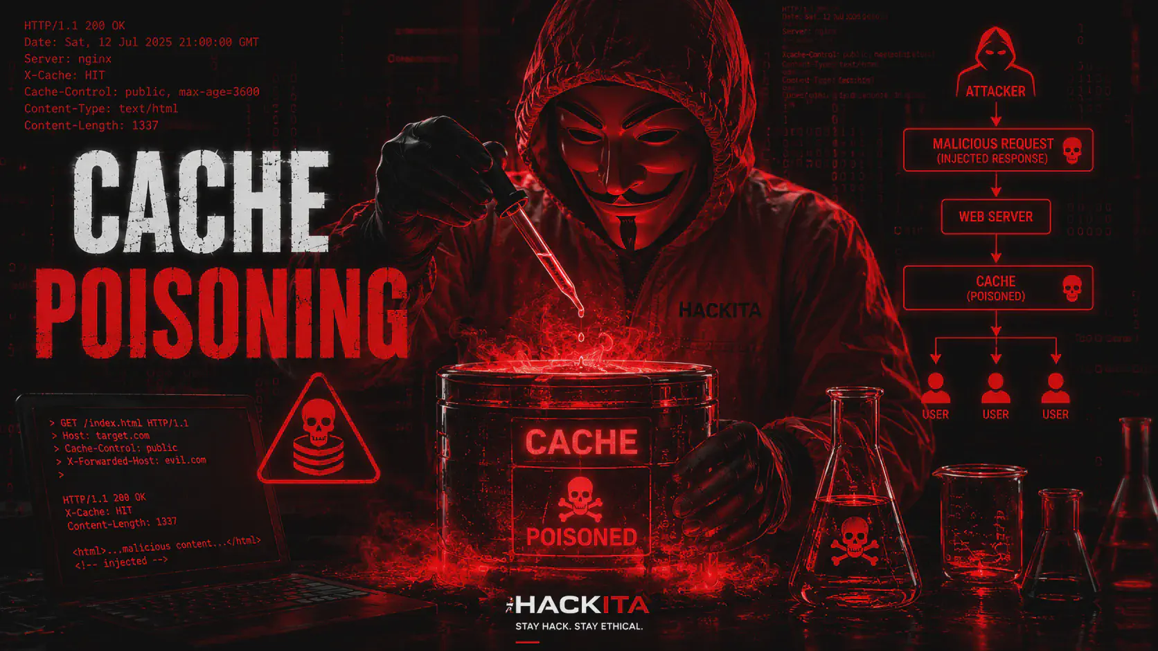 Web Cache Poisoning: Test, Cache Key e Tecniche di Bypass