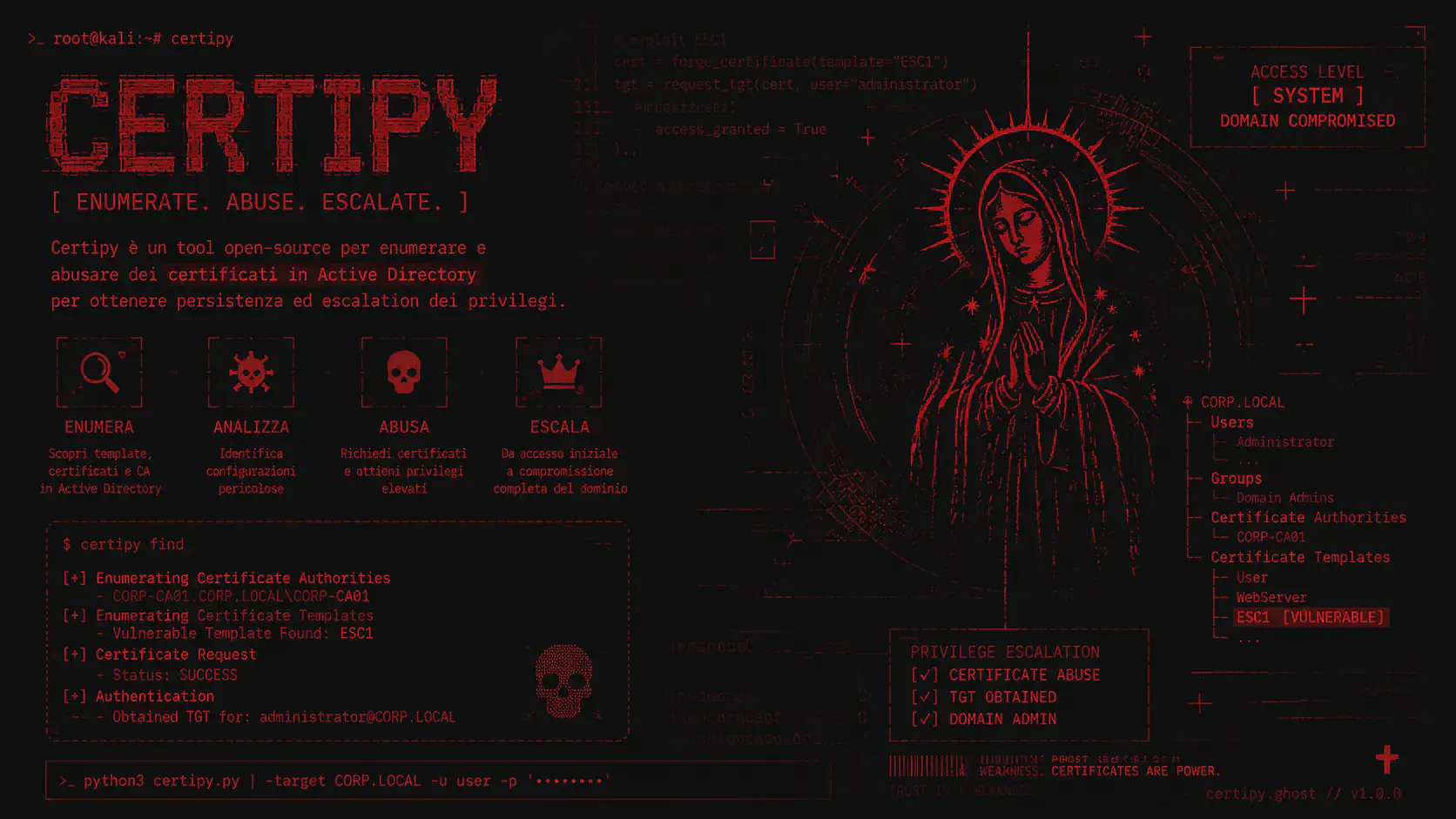Certipy: Guida Completa all'Enumerazione e Abuso di AD CS