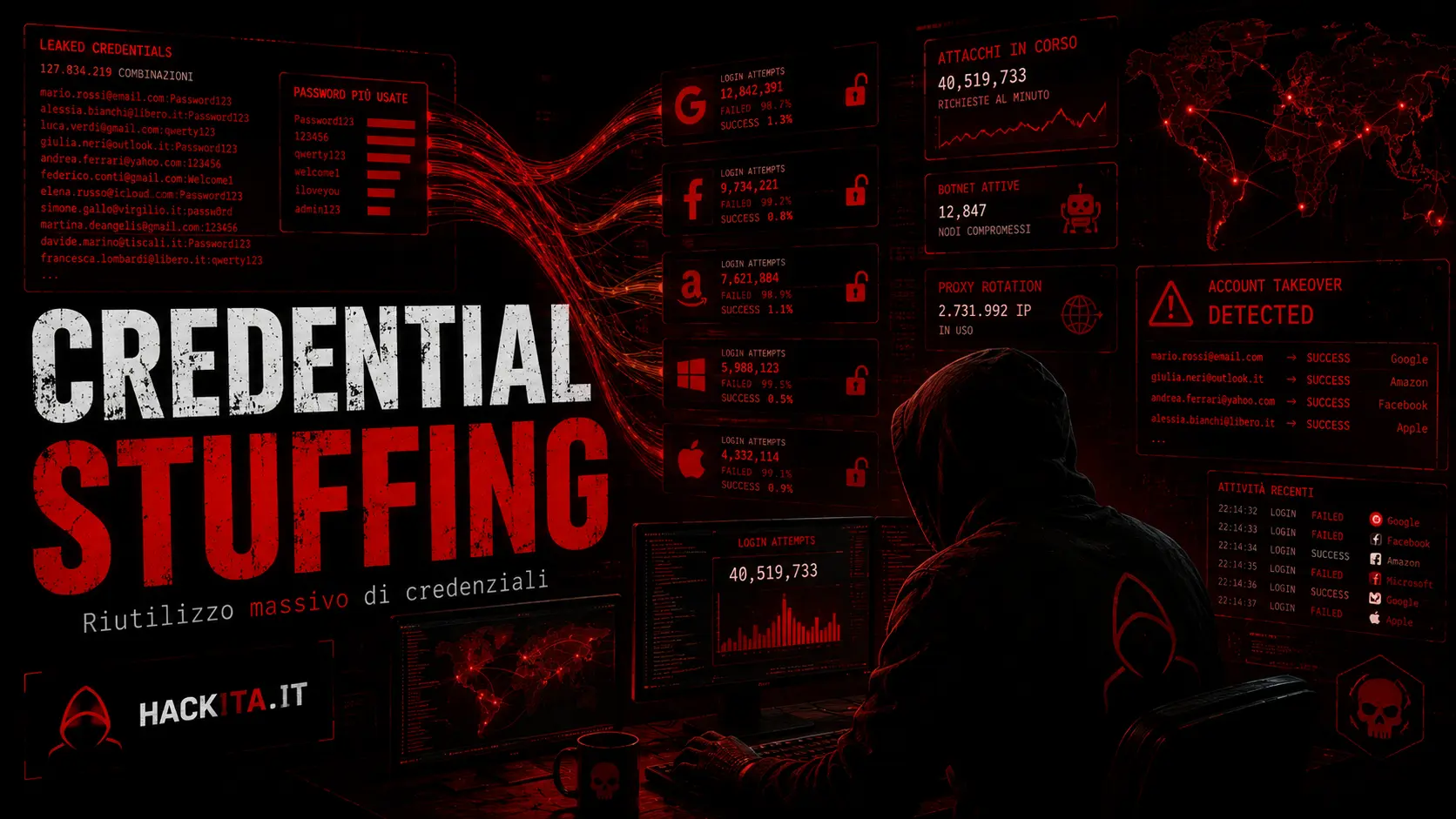 Credential Stuffing: Cos’è, Come Funziona e Come Difendersi Credential Stuffing: Cos’è, Come Funziona e Come Difendersi