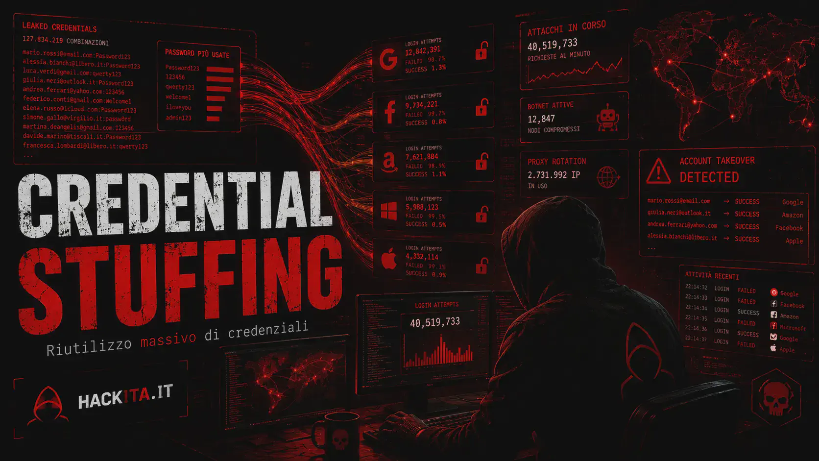 Credential Stuffing: Cos’è, Come Funziona e Come Difendersi