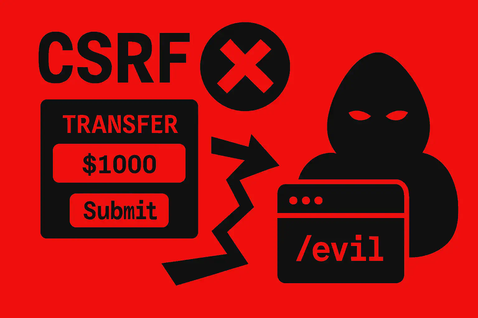 CSRF Attack: Token, SameSite e Bypass Reali