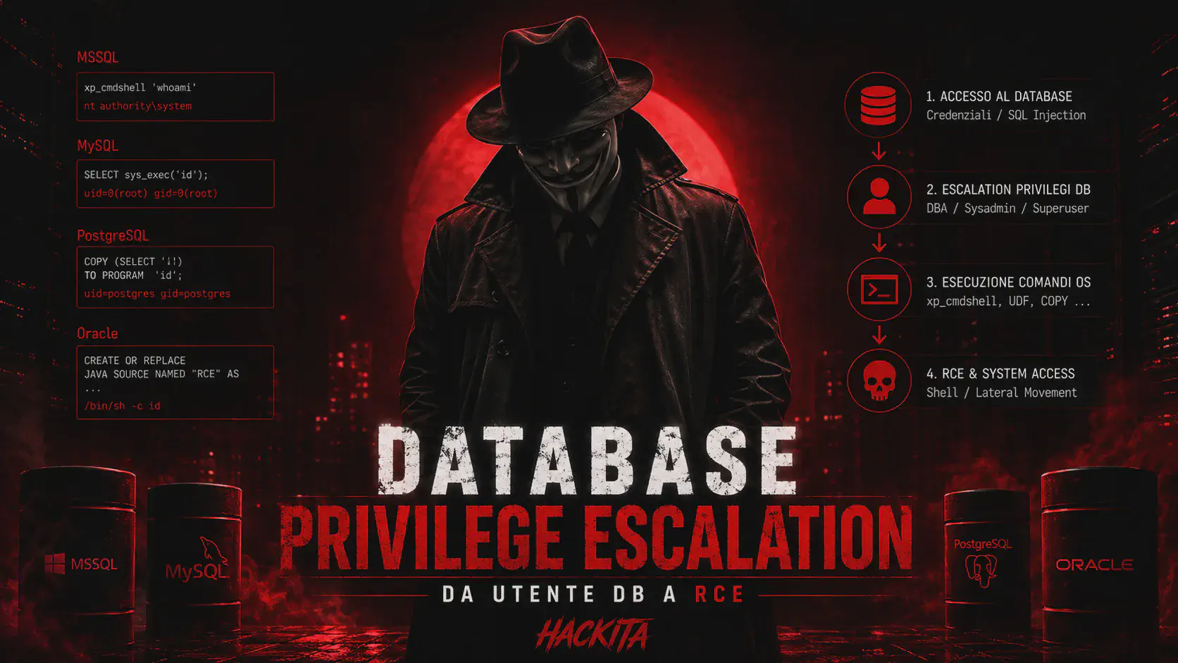 Database Privilege Escalation: da Accesso DB a RCE