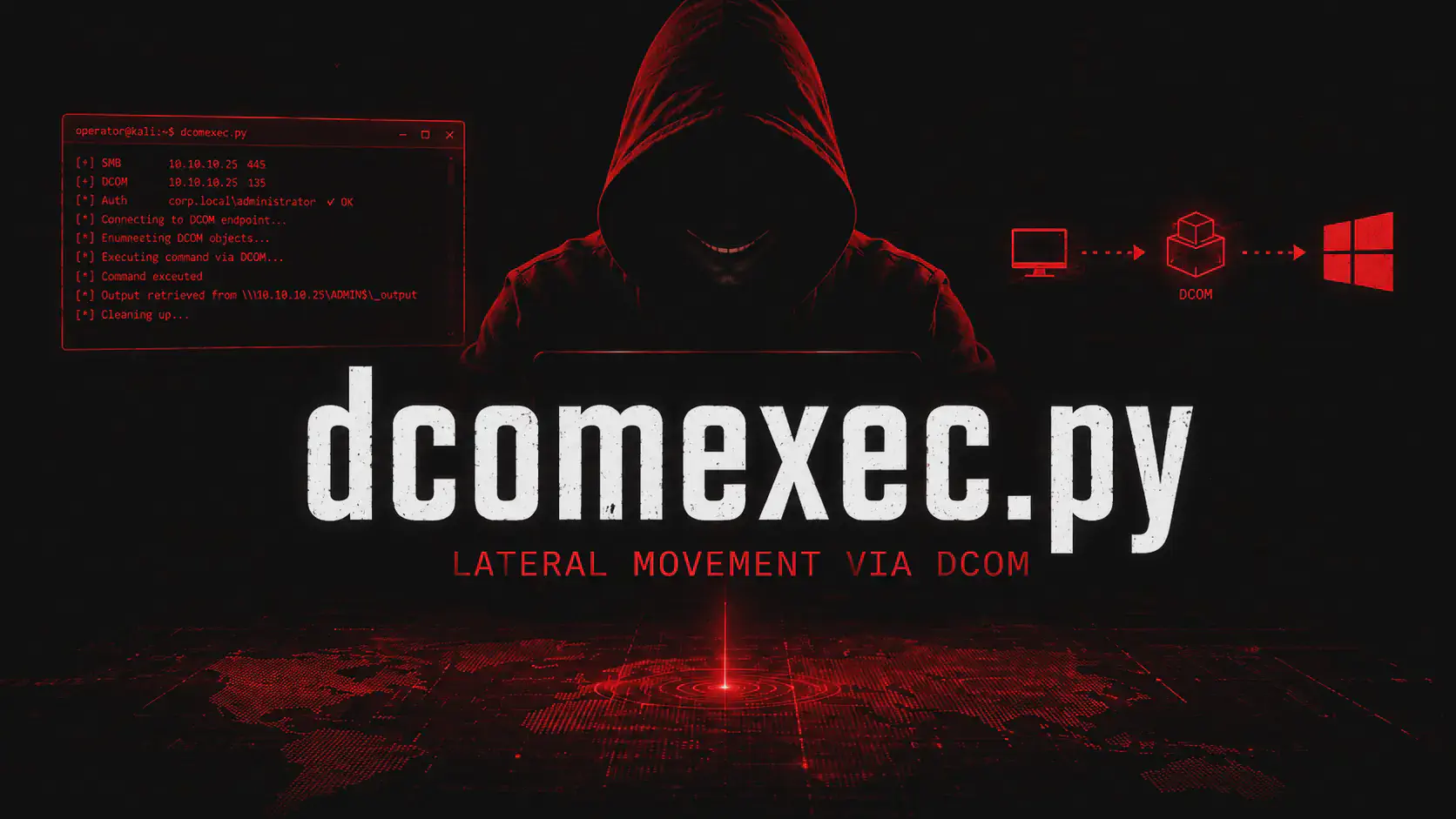 dcomexec.py - Lateral Movement via DCOM con Impacket
