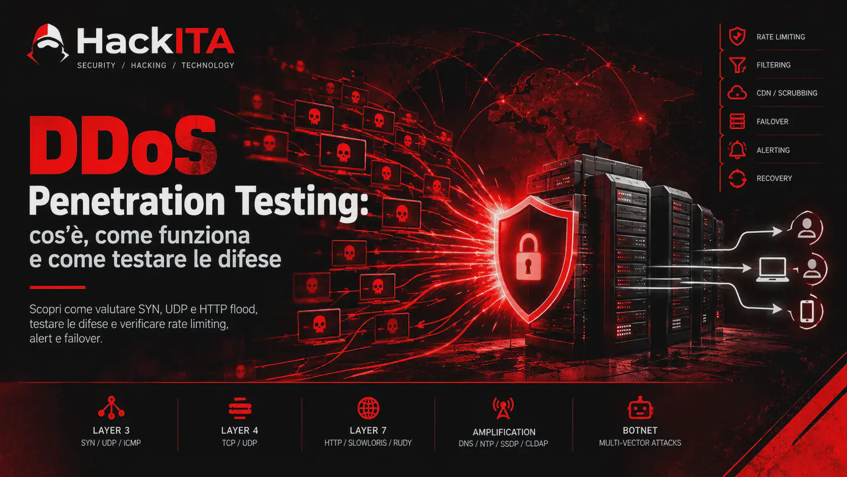 DDoS: cos’è, come funziona e come testare le difese