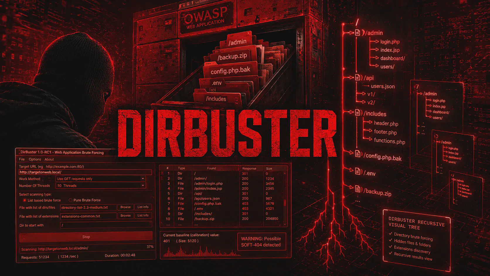 DirBuster su Kali: directory brute force con GUI e wordlist