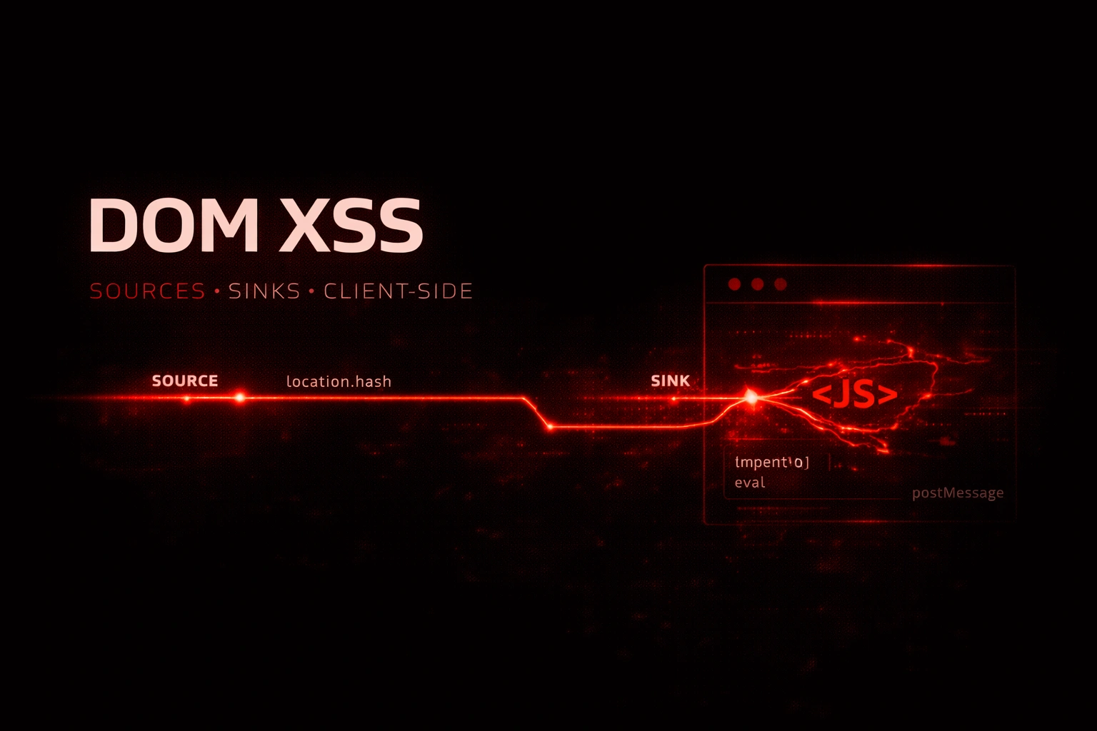 DOM XSS: Cos'è e come trovare source e sink nascosti nel JavaScript DOM XSS: Cos'è e come trovare source e sink nascosti nel JavaScript