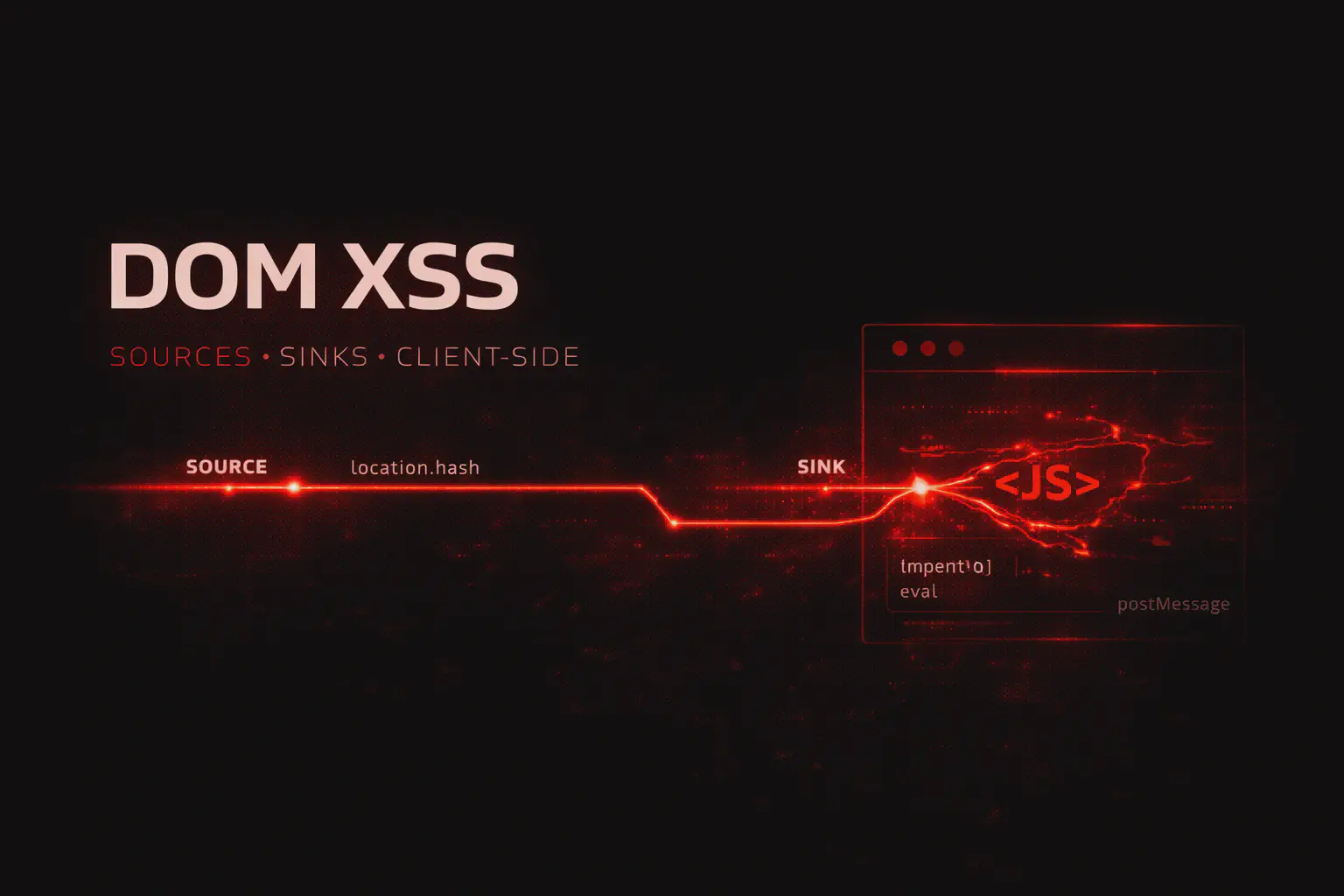 DOM XSS: Cos'è e come trovare source e sink nascosti nel JavaScript
