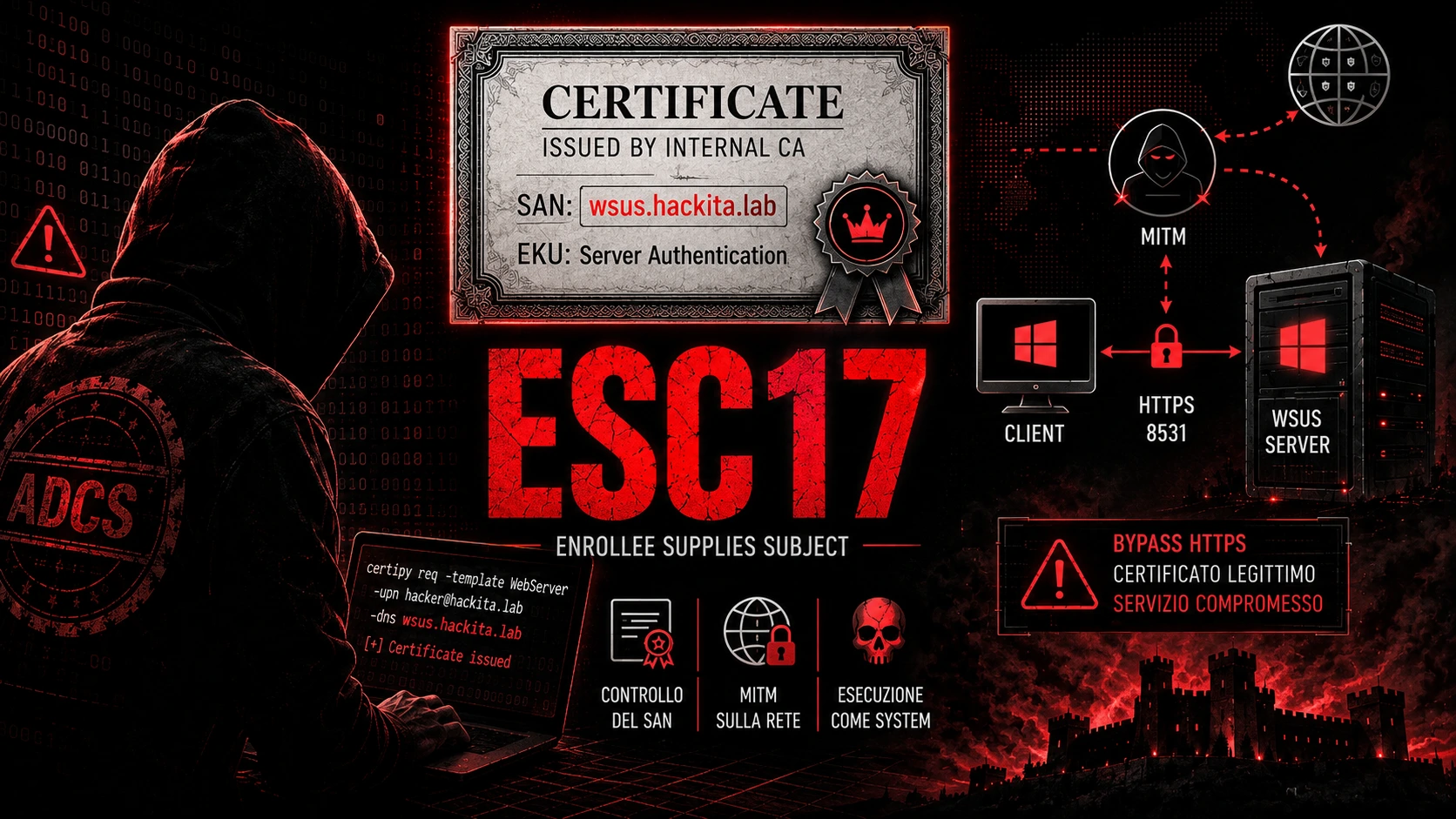 ESC17 ADCS: attacco MITM ai client WSUS su HTTPS ESC17 ADCS: attacco MITM ai client WSUS su HTTPS