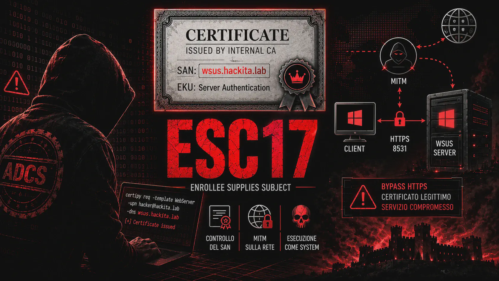 ESC17 ADCS: attacco MITM ai client WSUS su HTTPS