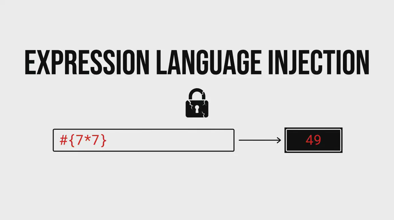 Expression Language Injection (EL): SpEL, OGNL ,MVEL e RCE Java