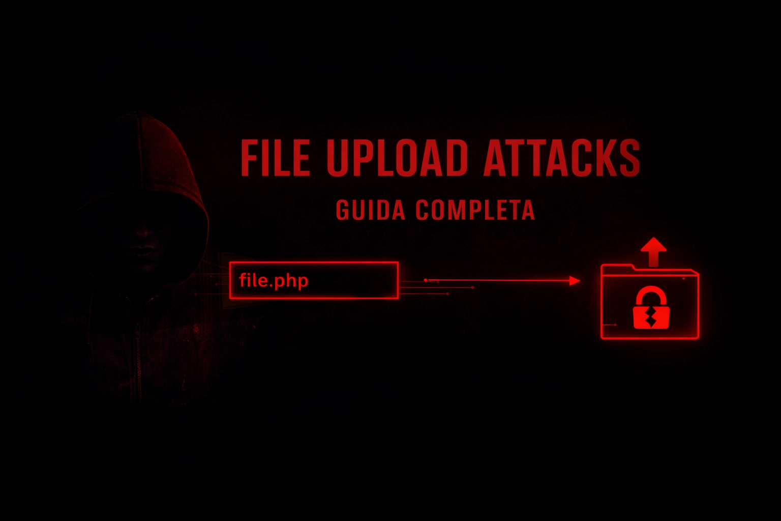 File Upload Attack: Bypass, Polyglot e Web Shell File Upload Attack: Bypass, Polyglot e Web Shell