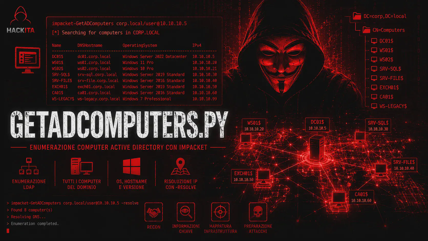 GetADComputers.py — Enumerare Computer Active Directory con Impacket