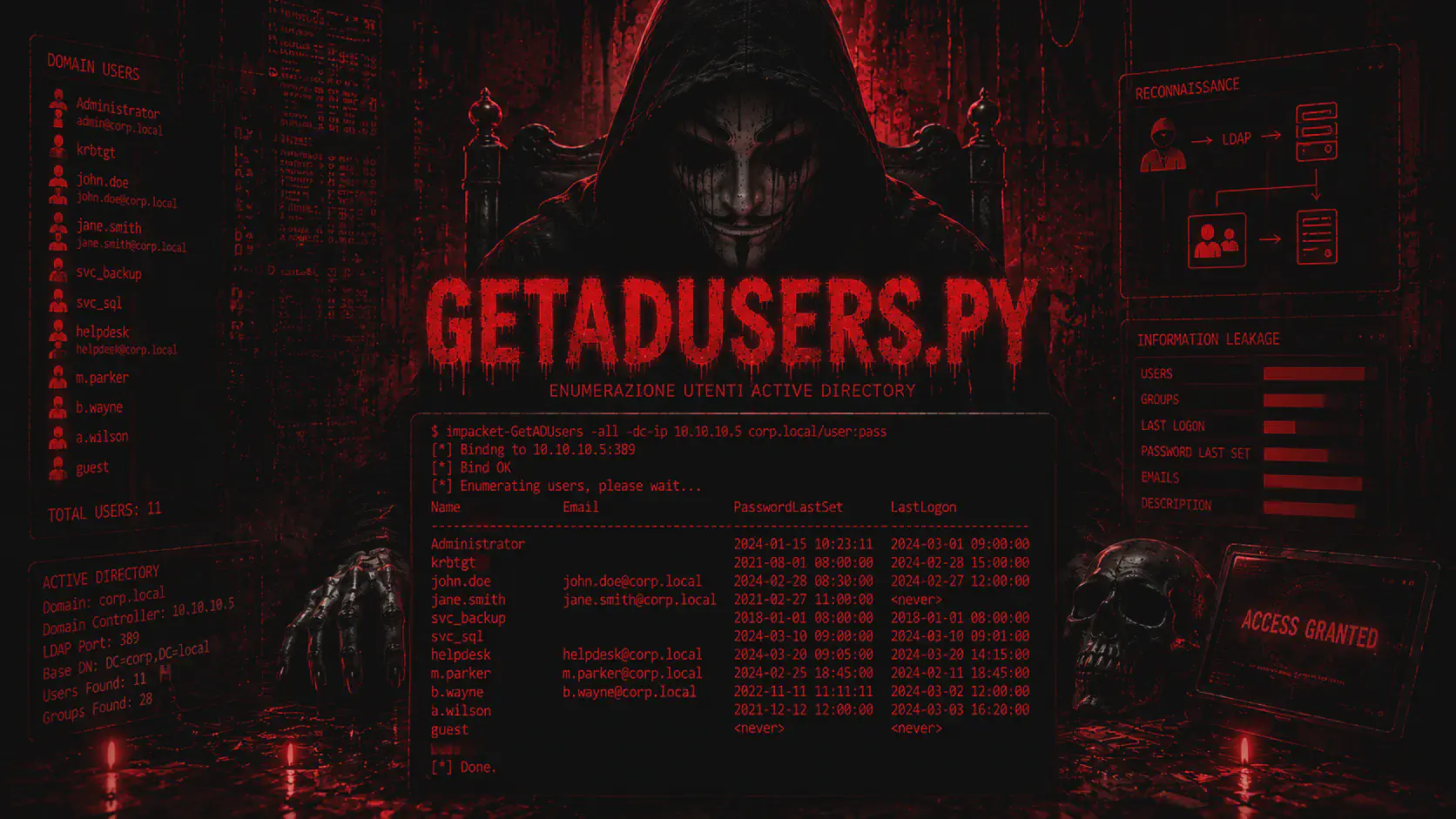GetADUsers.py Impacket: Enumerare Utenti Active Directory