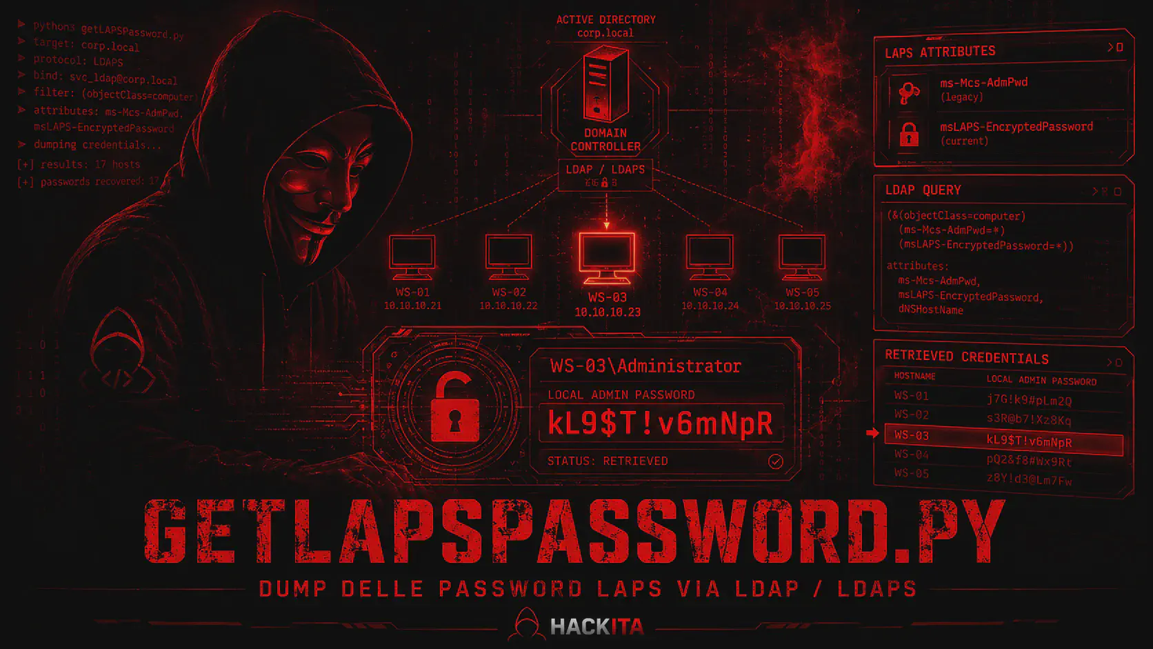 GetLAPSPassword.py: Recuperare Password LAPS con Impacket