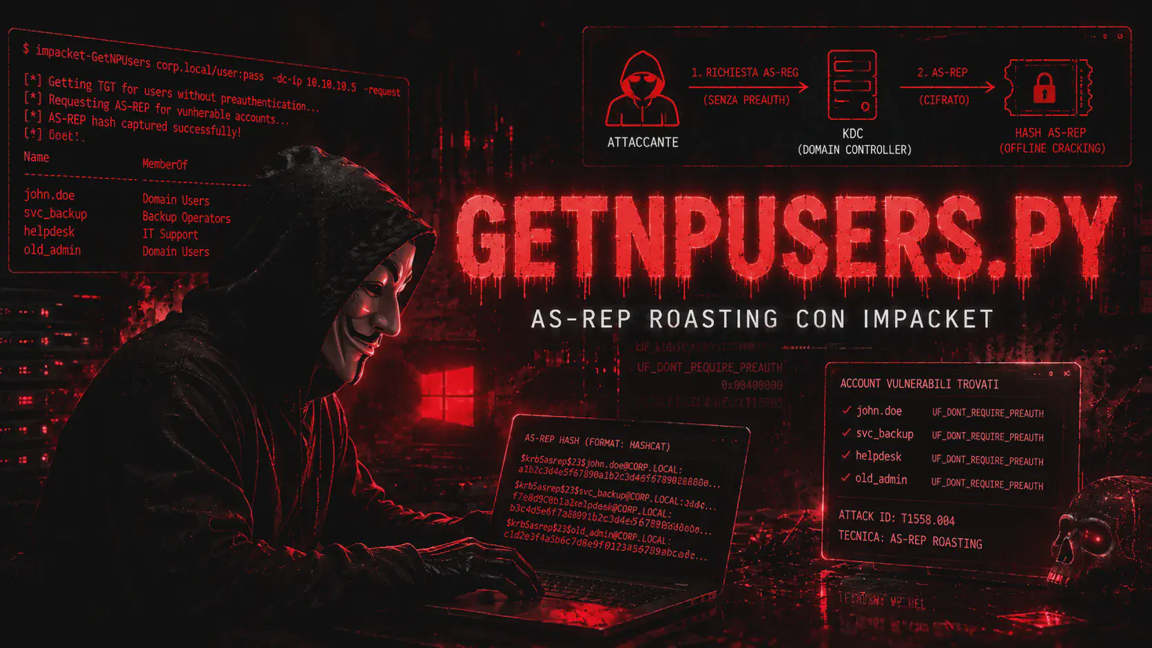 GetNPUsers.py: AS-REP Roasting con Impacket
