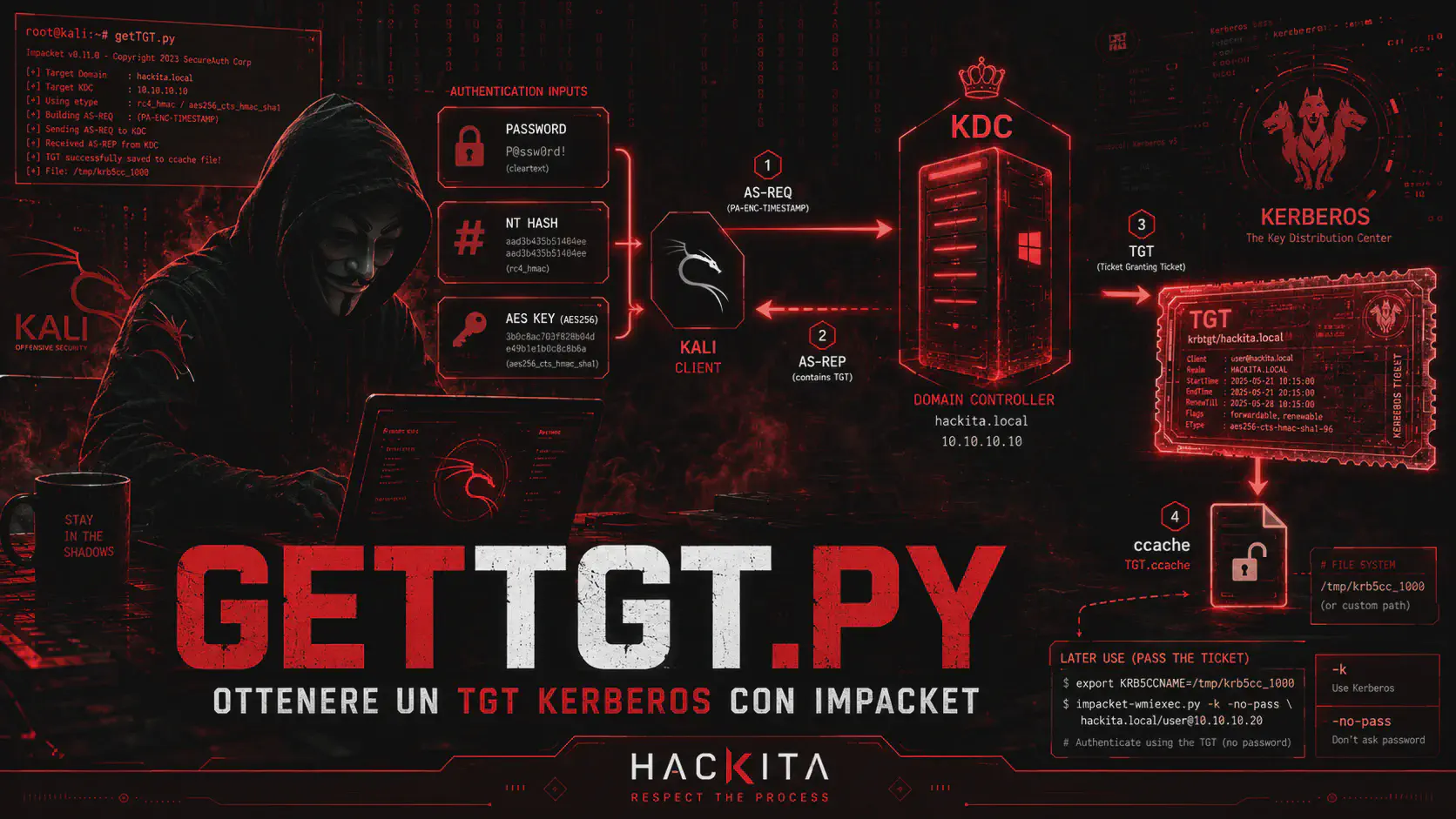 getTGT.py: Ottenere un TGT Kerberos con Hash o AES