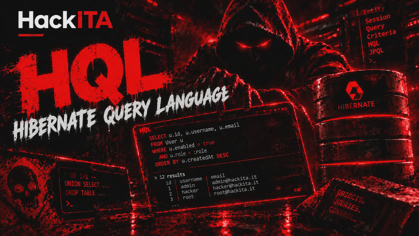 Hibernate Query Language: Pentest, HQL Injection e Java