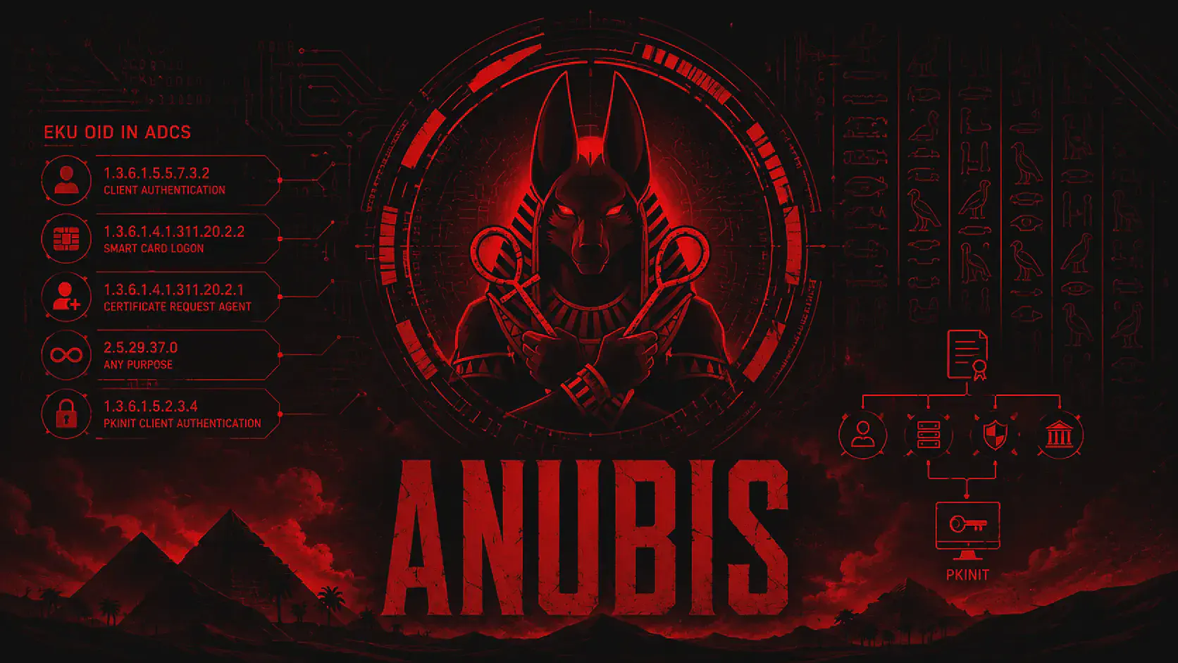 HTB Anubis Walkthrough — ASP SSTI, Jamovi RCE e ADCS ESC4