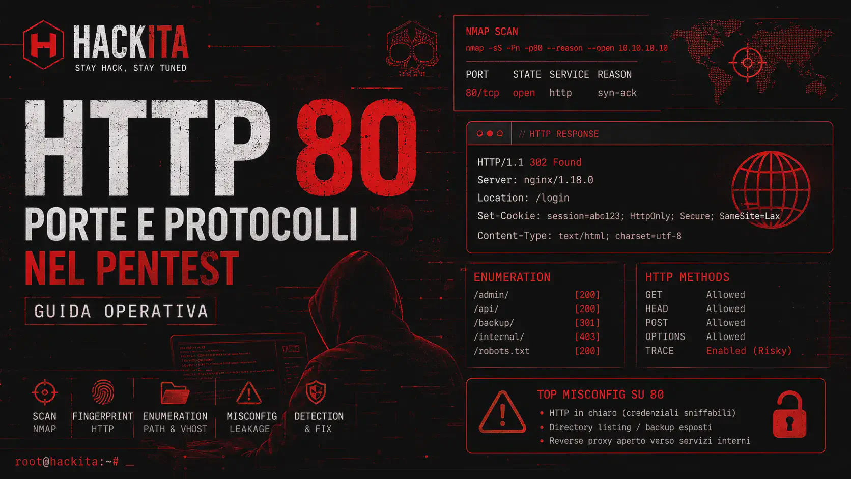 HTTP Port 80: guida operativa (porte/protocolli) nel pentest