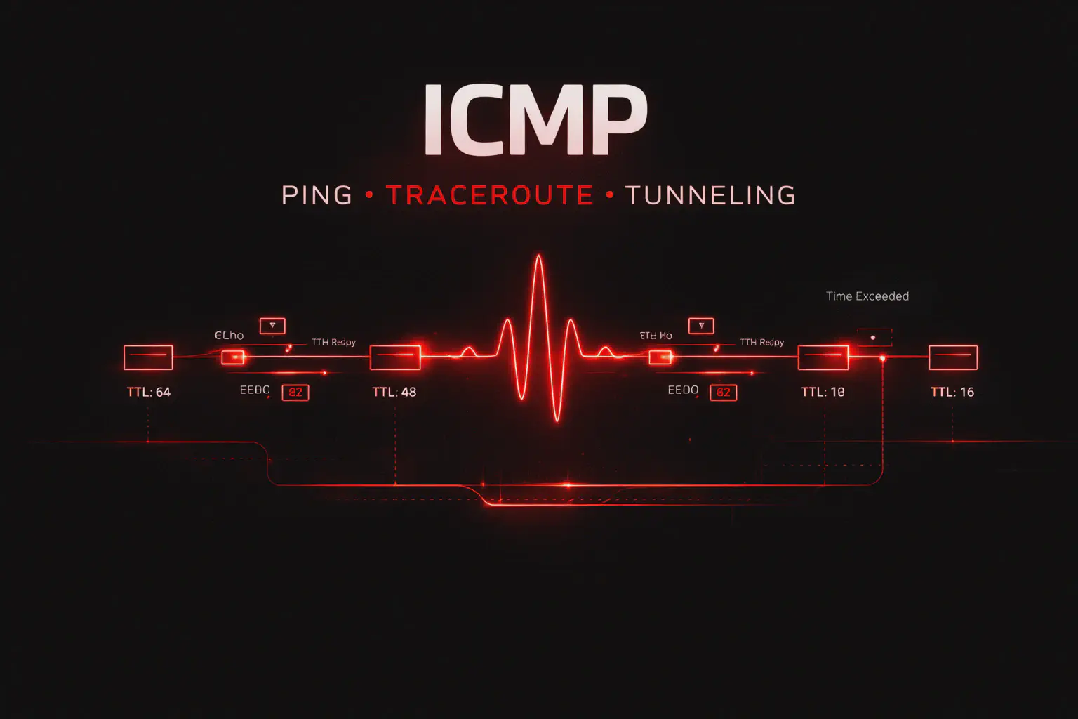 ICMP: Cos’è, Come Funziona e Come Sfruttarlo in un Pentest