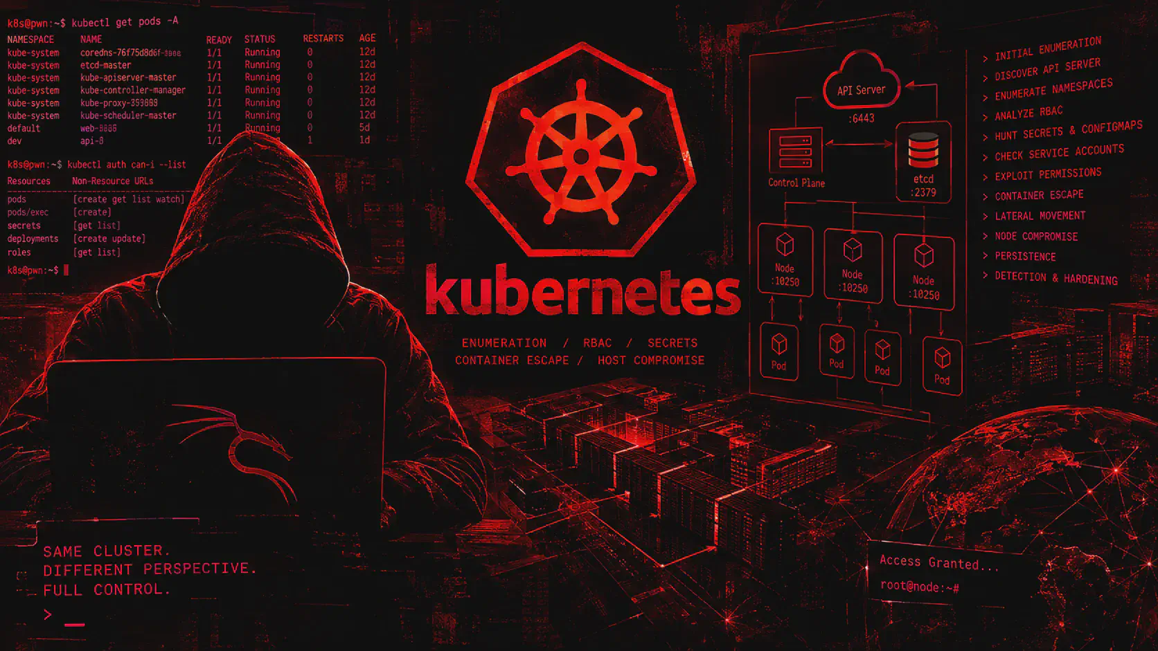 Kubernetes Pentesting: RBAC, Secrets, PrivEsc e Kubectl