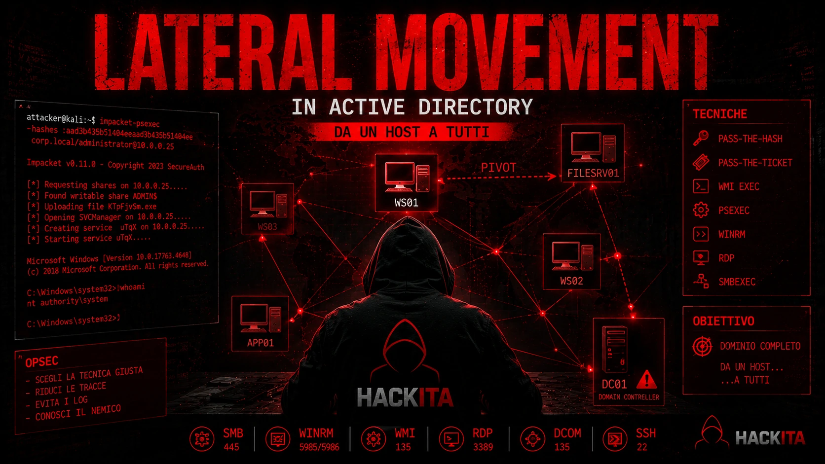 Lateral Movement in Active Directory: Tecniche, Tool e OPSEC Lateral Movement in Active Directory: Tecniche, Tool e OPSEC