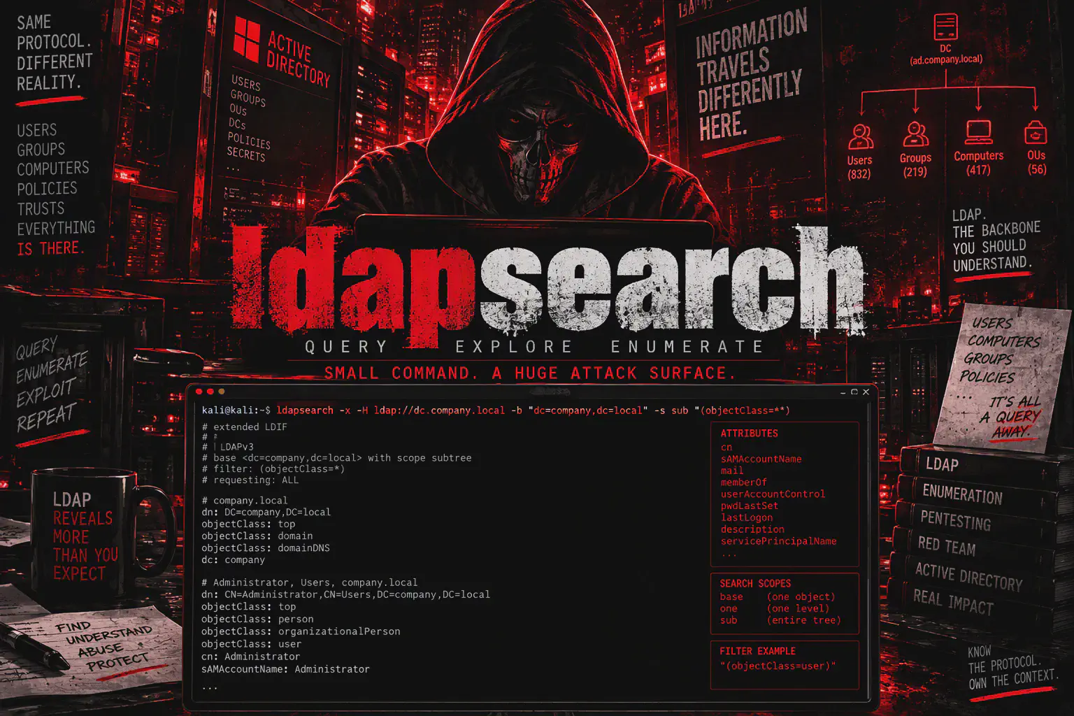 ldapsearch: Comandi LDAP per Enumerare Utenti, Gruppi e AD