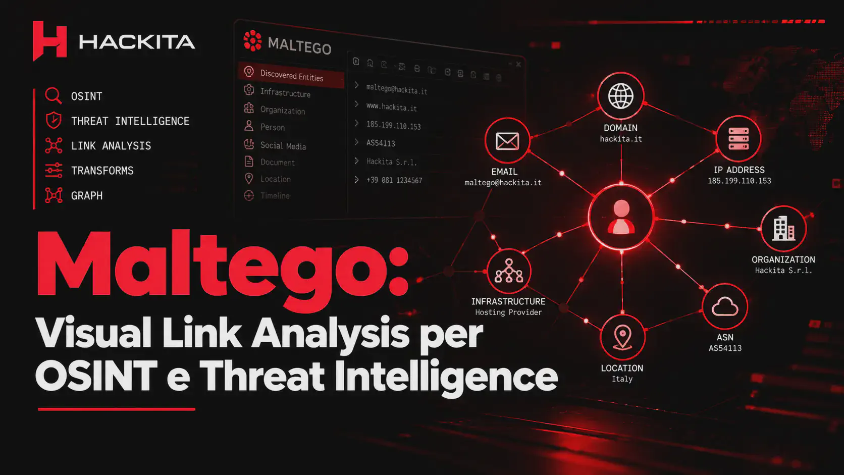Maltego OSINT: Reconnaissance, Transform e Graph Analysis