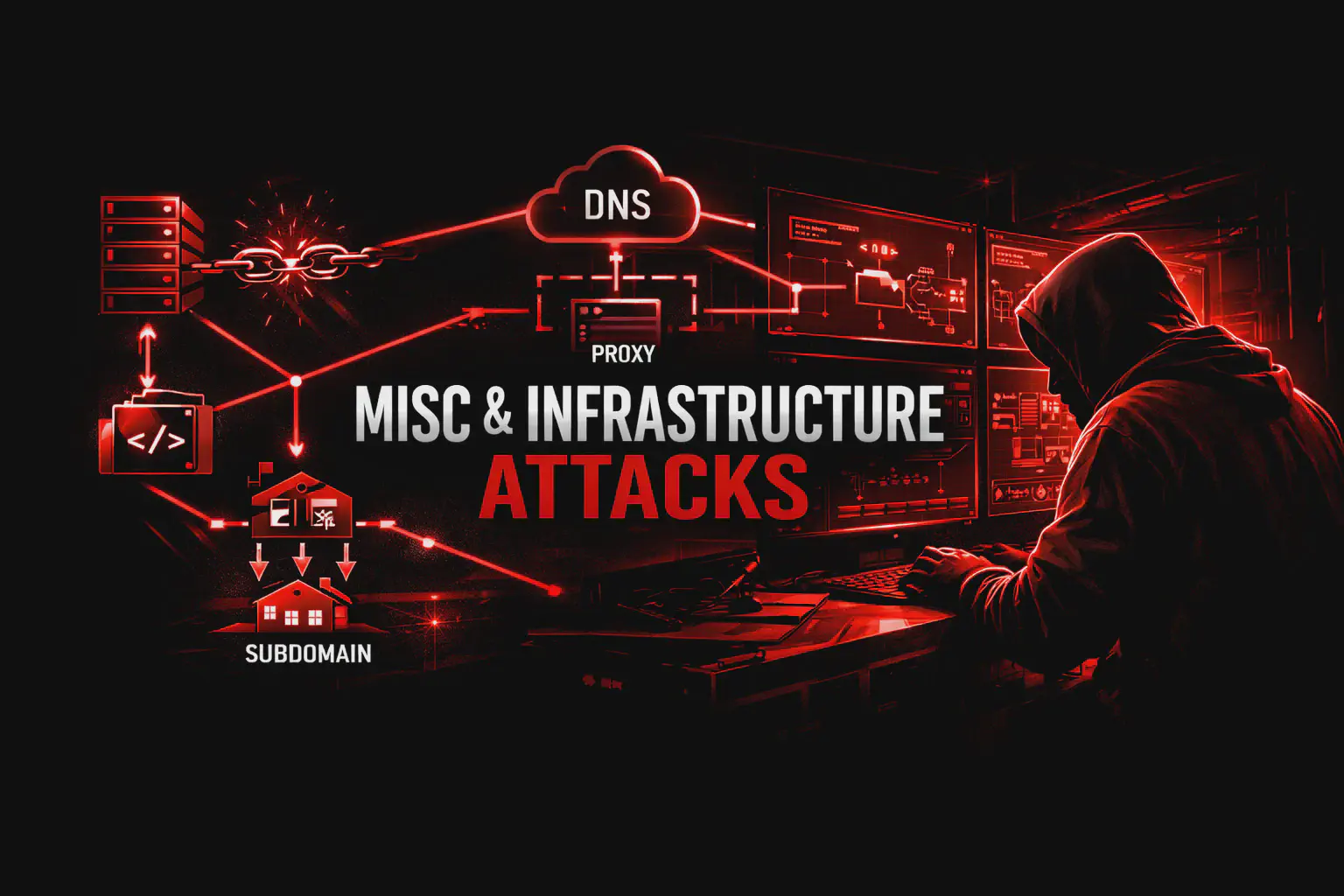 Misc & Infrastructure Attacks: Subdomain Takeover, Race Condition, Request Smuggling