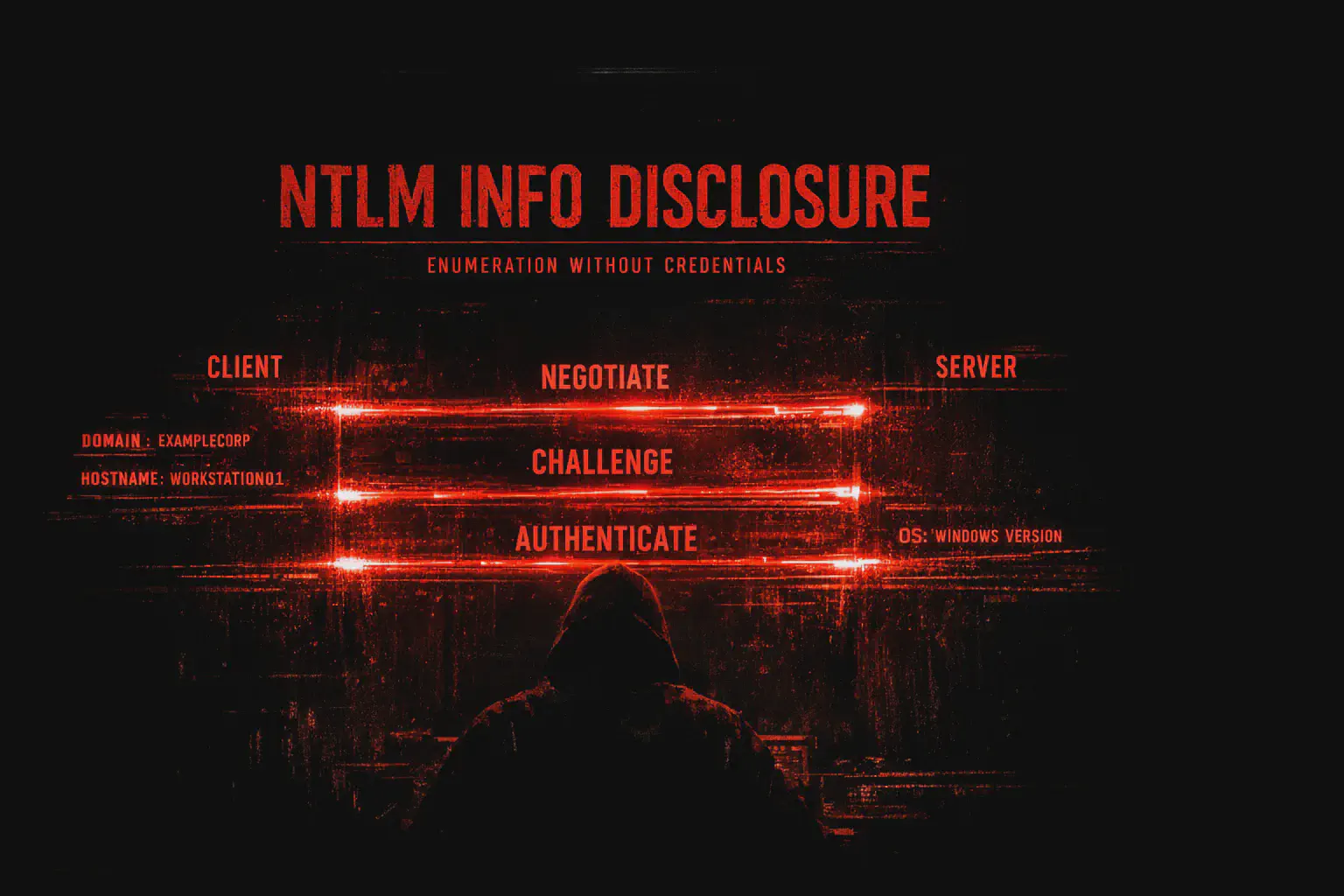 NTLM Information Disclosure: Enumera Dominio, Hostname e OS Senza Credenziali
