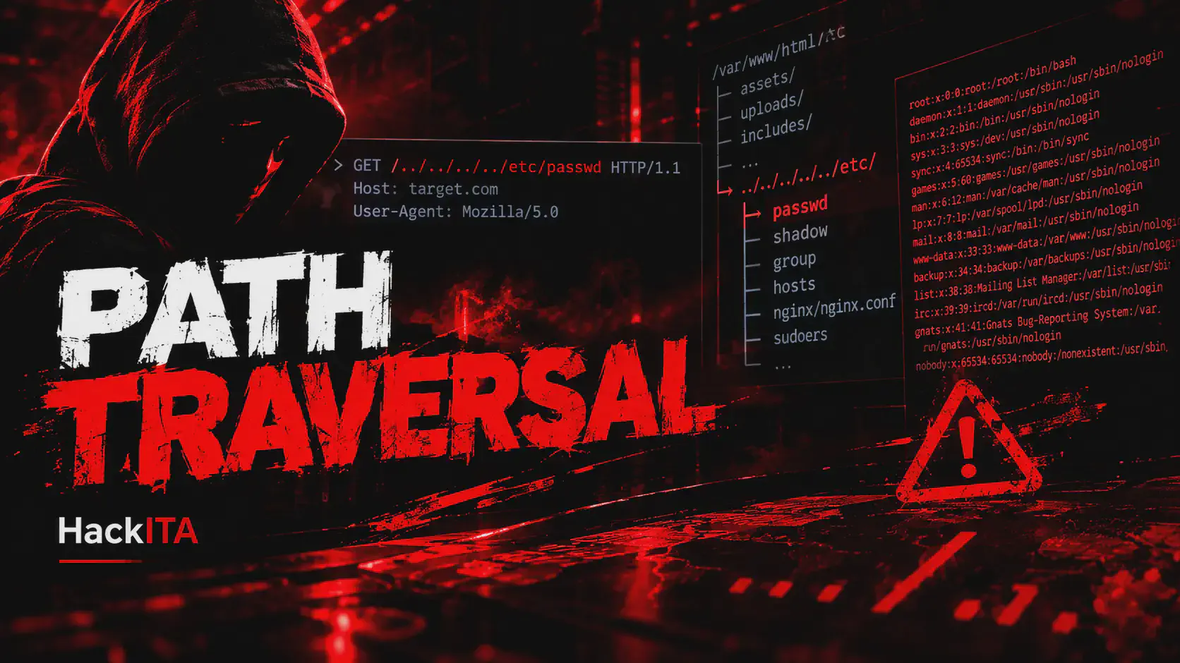 Path Traversal: Vulnerabilità, Cheat Sheet e Fix (CWE-22)
