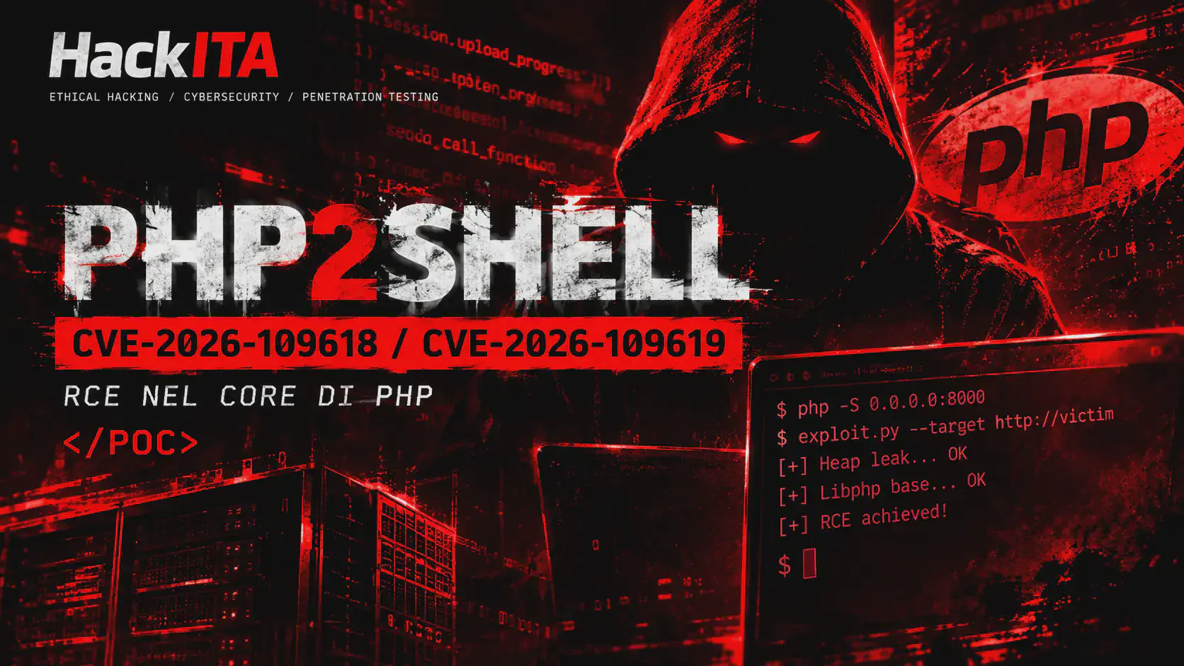 PHP2Shell CVE-2026-109618/109619: PoC, Attacco, Fix & Difesa