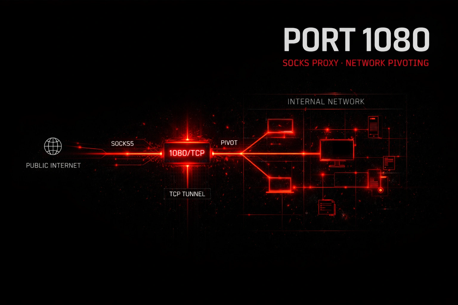 Porta 1080 TCP: SOCKS Proxy e Pivoting nella Rete Interna Porta 1080 TCP: SOCKS Proxy e Pivoting nella Rete Interna