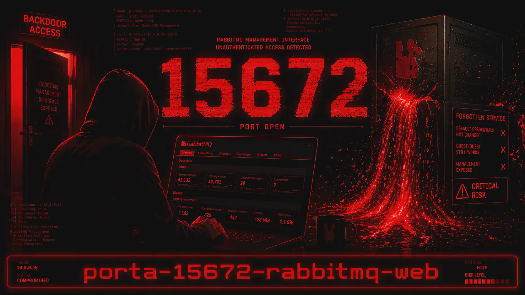 Porta 15672 RabbitMQ: da guest:guest a RCE con Erlang Cookie