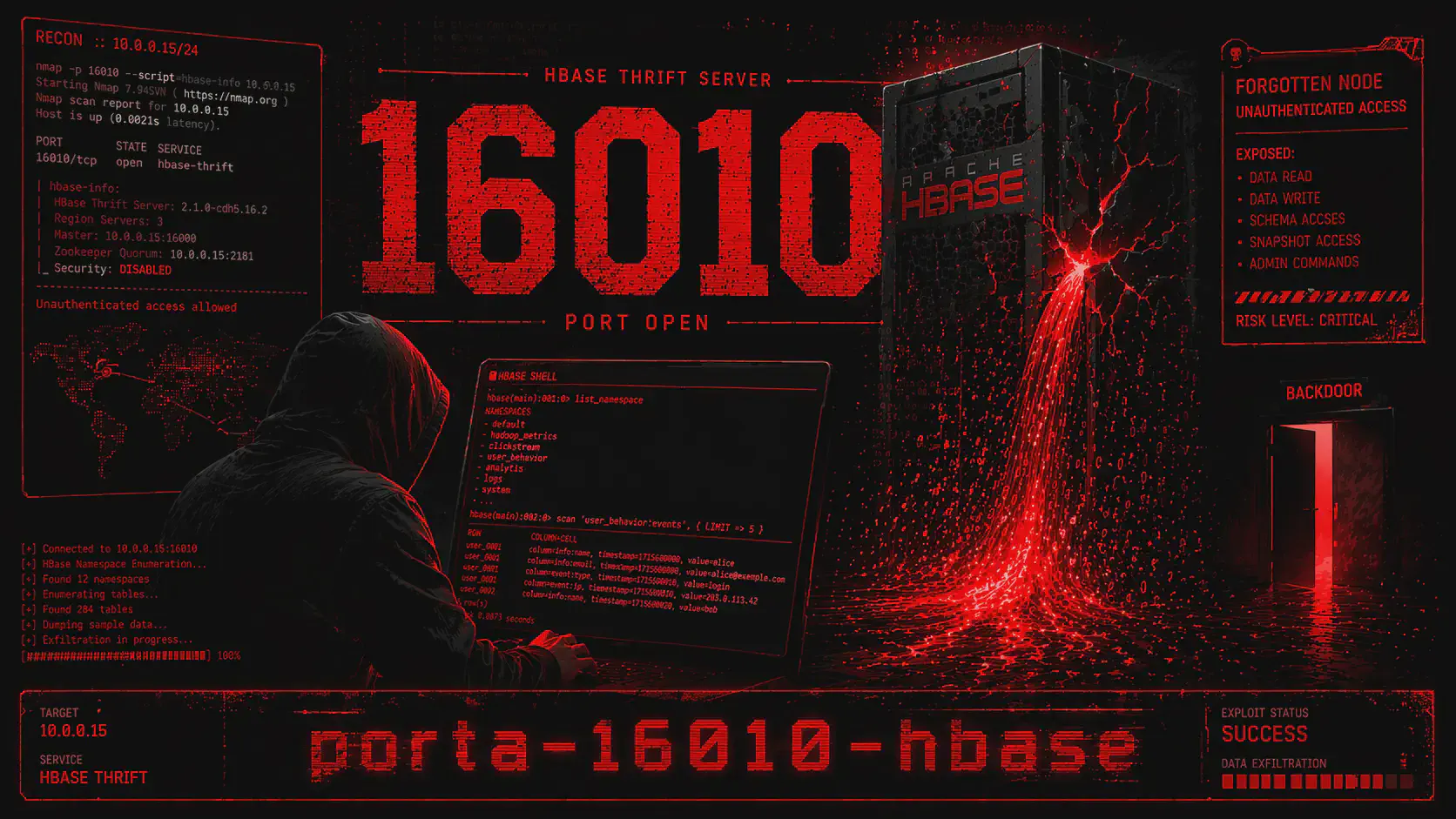 Porta 16010 HBase: Dump Miliardi di Record Senza Autenticazione
