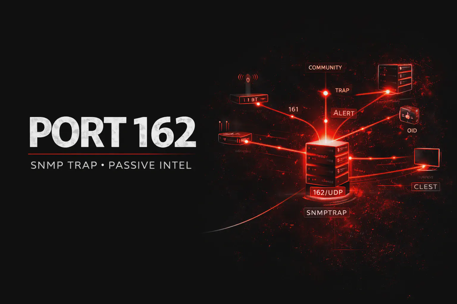 Porta 162 SNMP Trap: cos’è, come funziona e differenze con la porta 161