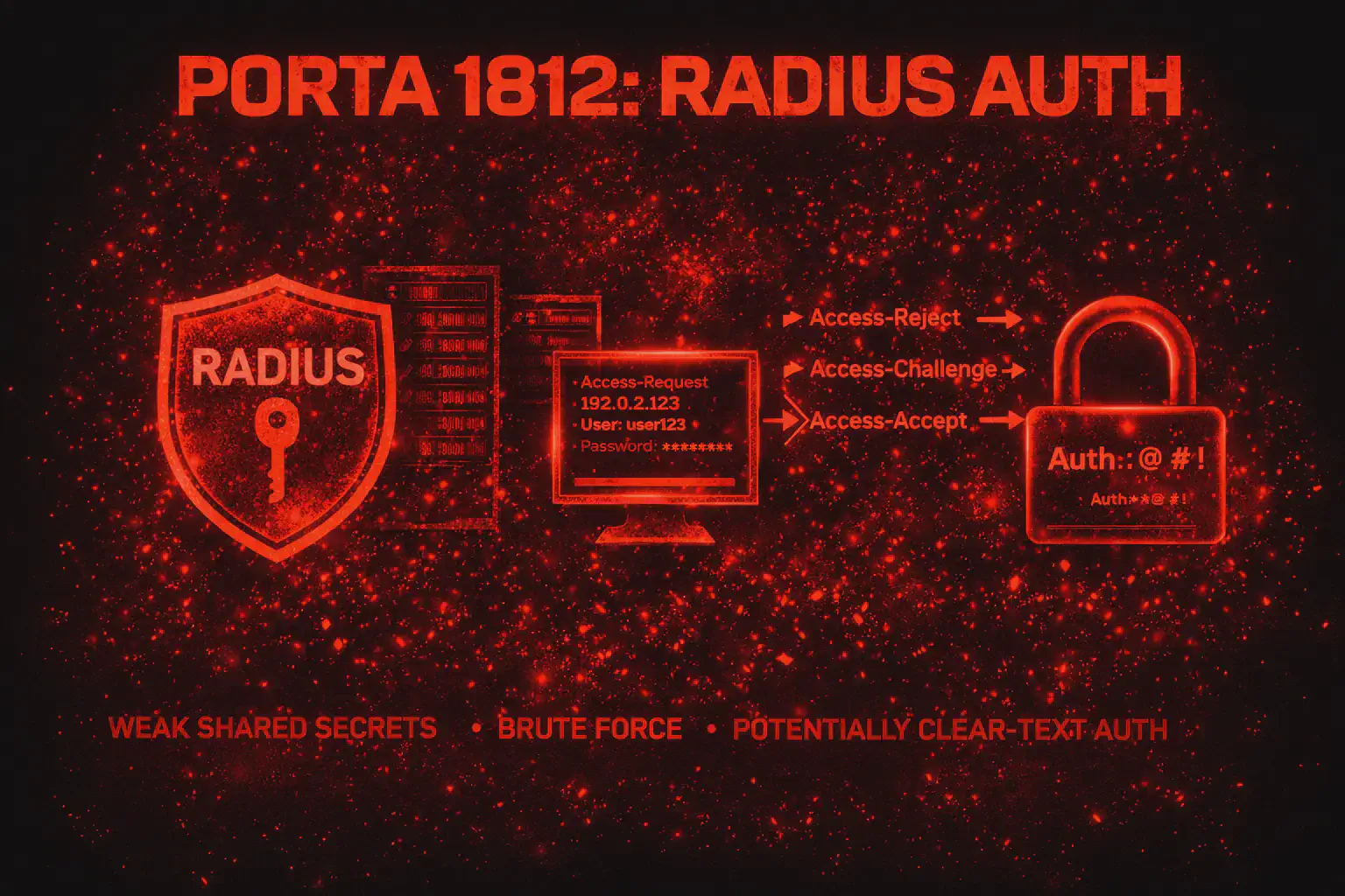 Porta 1812 RADIUS: Shared Secret, EAP e Accesso alla Rete