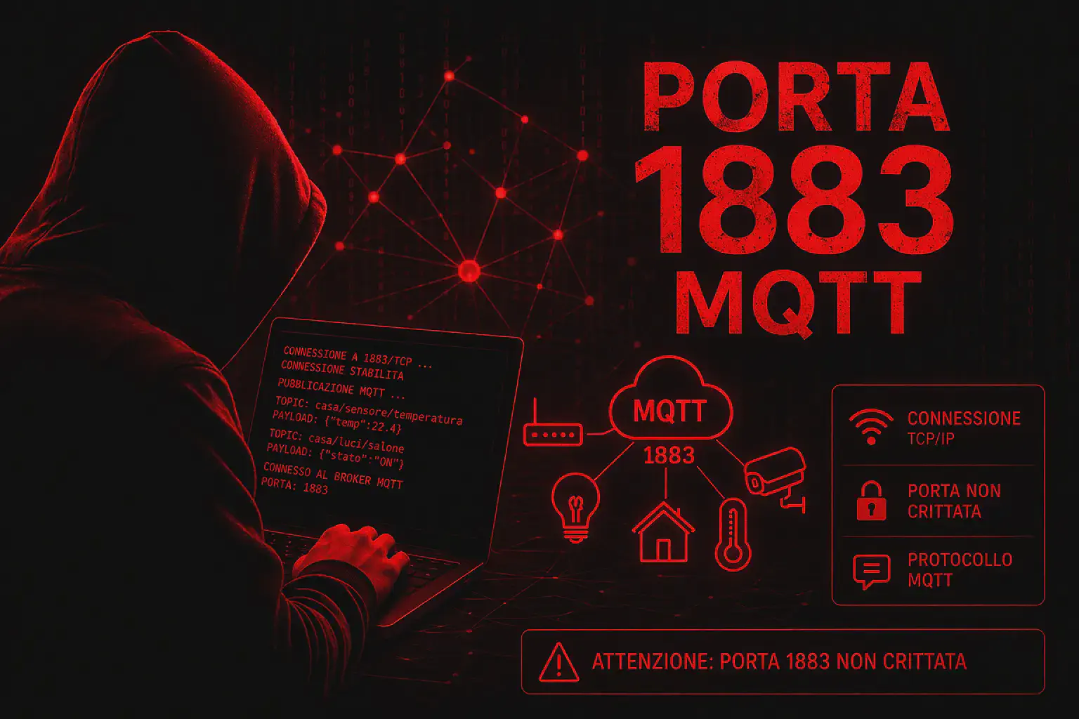 Porta 1883 MQTT: Pentest, Topic Enumeration e Injection
